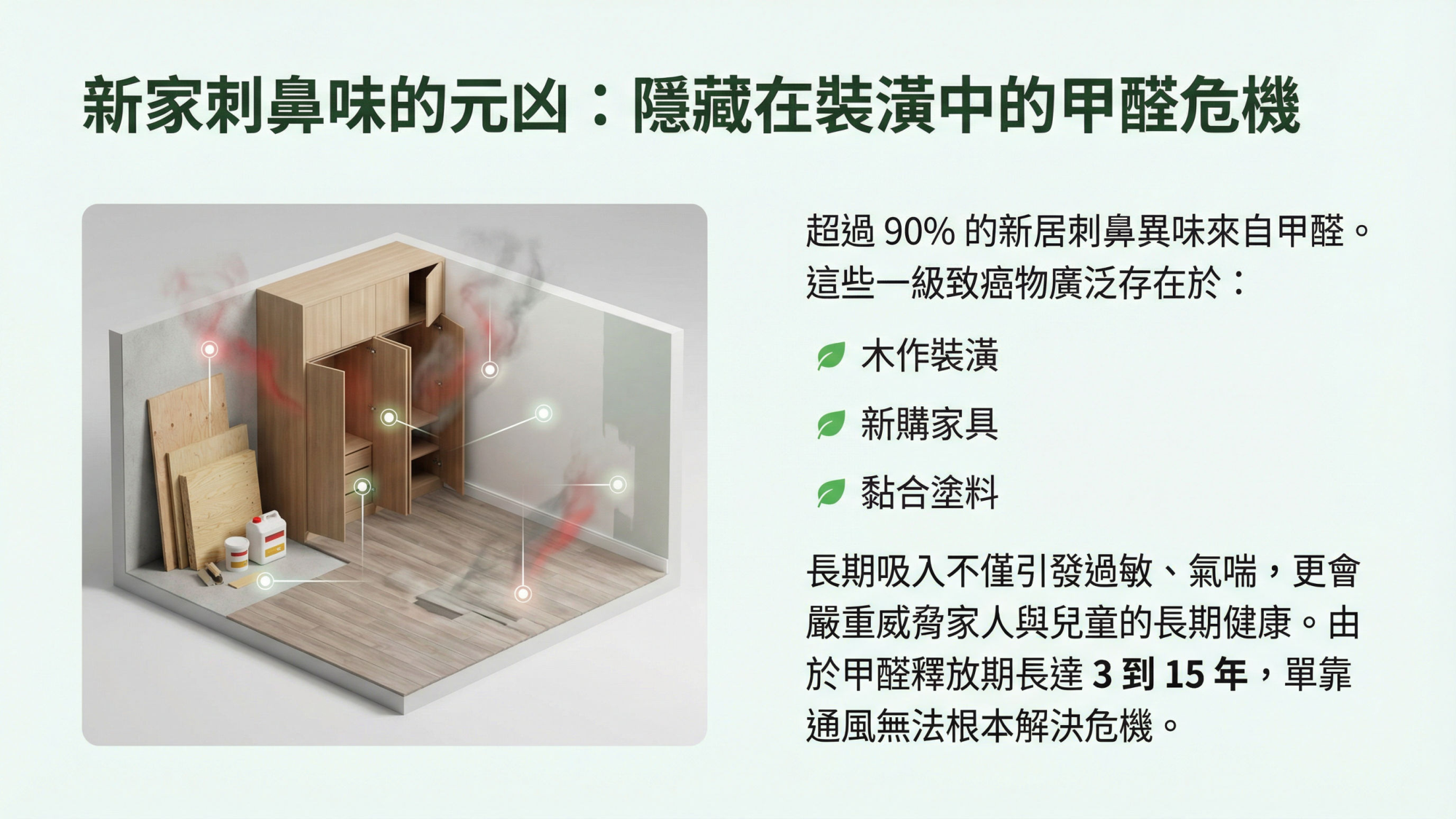 關於醛淨宅圖解 1
